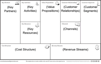 business model canvas tool